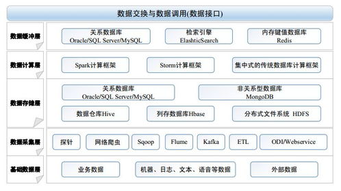 智慧校園中的教育大數(shù)據(jù)治理服務(wù)體系 數(shù)據(jù)處理服務(wù)的核心角色與實踐路徑